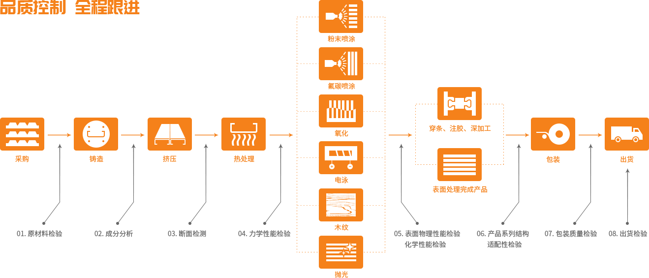 优德88·(中国区)官方网站